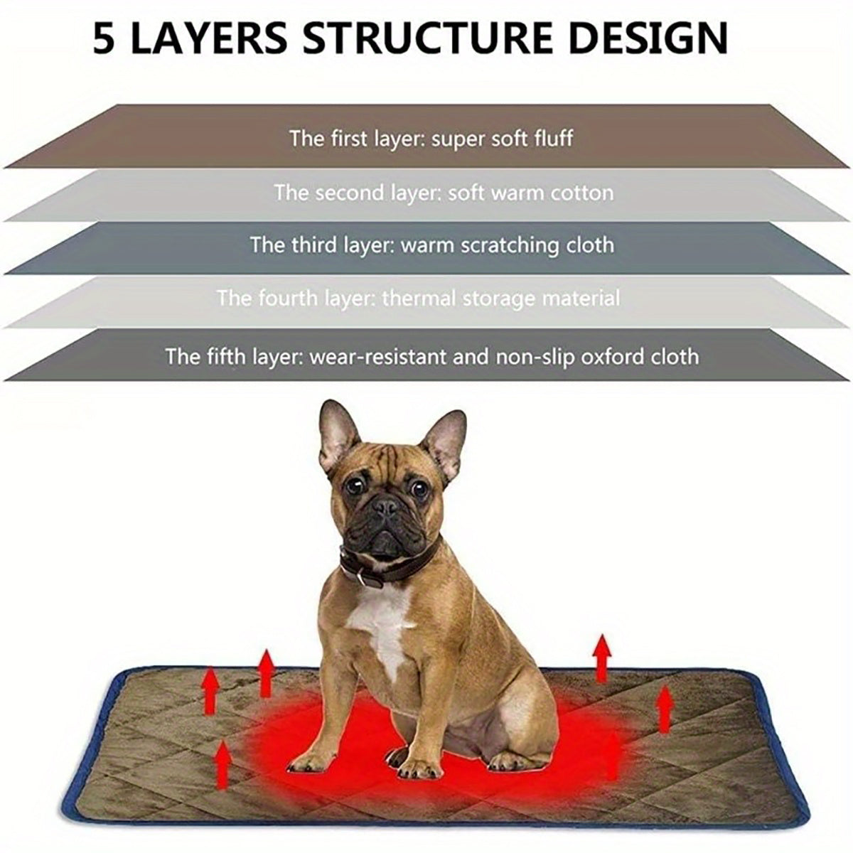 Dog Cat Bed, Cat Dog Non-Slip Mat, Extra Warm Thermal Pet Pad -  Pet House